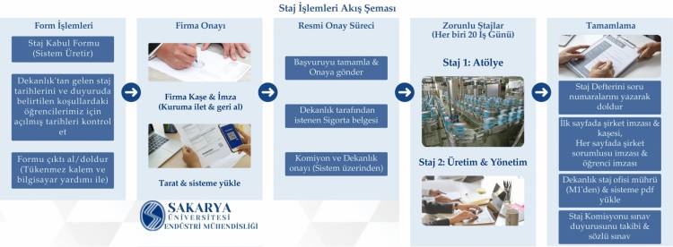 ENDÜSTRİ MÜHENDİSLİĞİ STAJ BİLGİLERİ