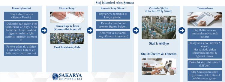 ENDÜSTRİ MÜHENDİSLİĞİ STAJ BİLGİLERİ
